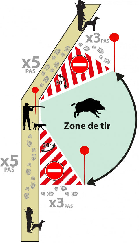 Angulateur de tir Europ-Arm Rond