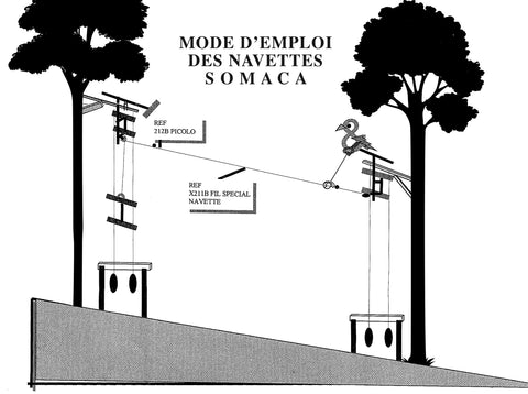 Kit navette pigeon Europ-Arm sur fil à balanciers pour l'entraînement à la chasse, simulant le vol des pigeons de façon réaliste, avec deux cadres, deux balanciers équipés de supports bois et un cadre de contre-poids, idéal pour améliorer la précision et les réflexes de tir en utilisant un système de simulation de vol durable et facile à installer sur différents terrains.