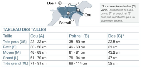 gilet de flottaison SURF N TURF™ sur un chien, flottant en sécurité lors d'activités nautiques comme le paddle et le canoë, avec poignées d'extraction et tissu Ripstop™ résistant, pour assurer la sécurité et le confort de votre animal dans l'eau