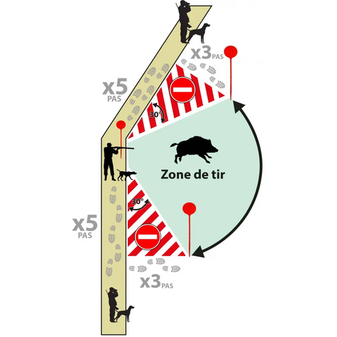 Angulateur de tir Europ-Arm Rond - Equipements tir