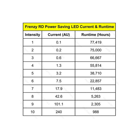 Point Rouge Vector Optics Frenzy S 1x22x26 MOS 3MOA VE00134